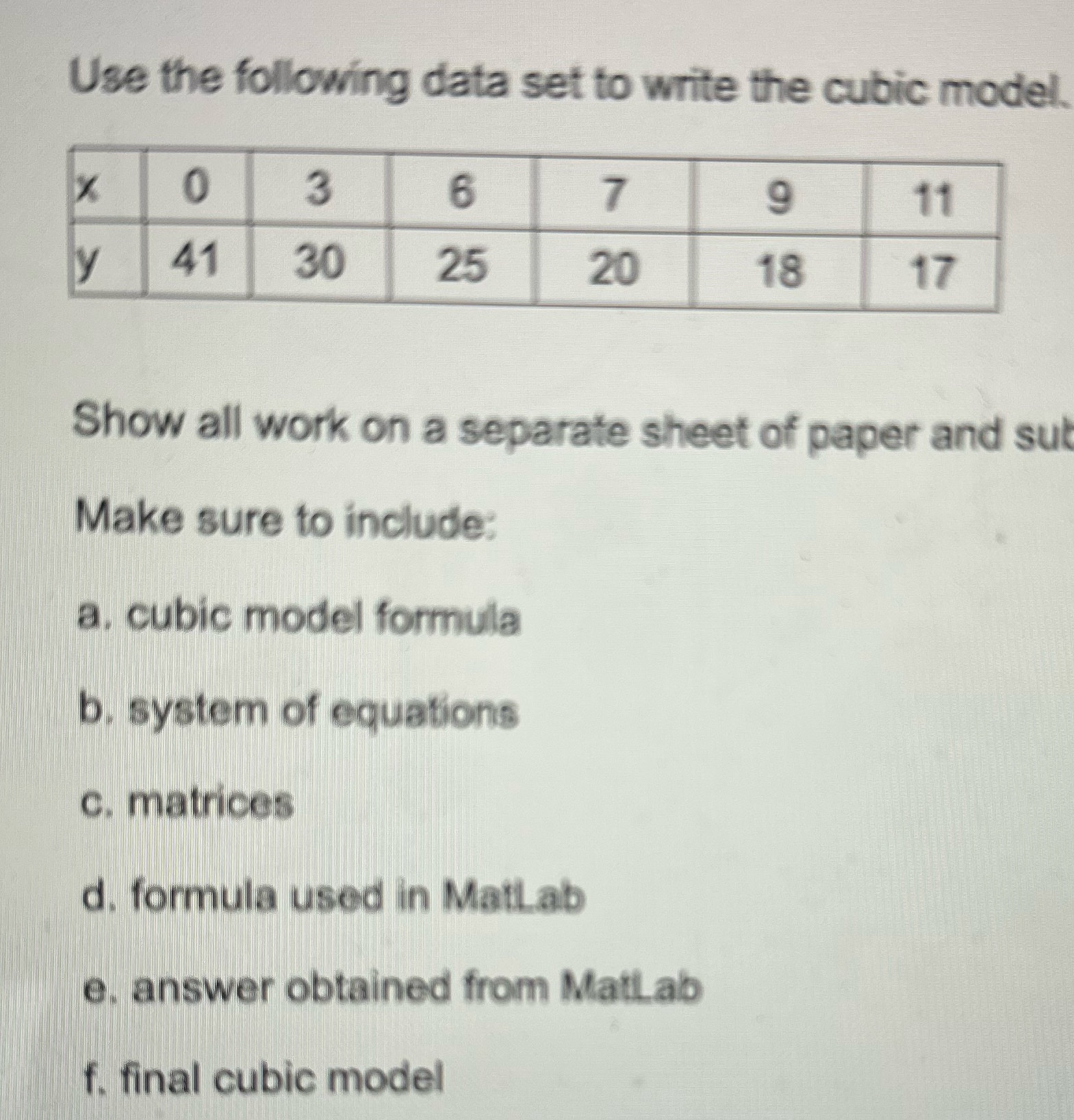Use the following data set to write the cubic model. X