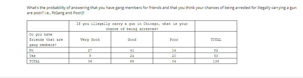 help solve the question below. the question is attached to the document