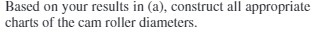  Based on your results in (a), construct all appropriate charts of