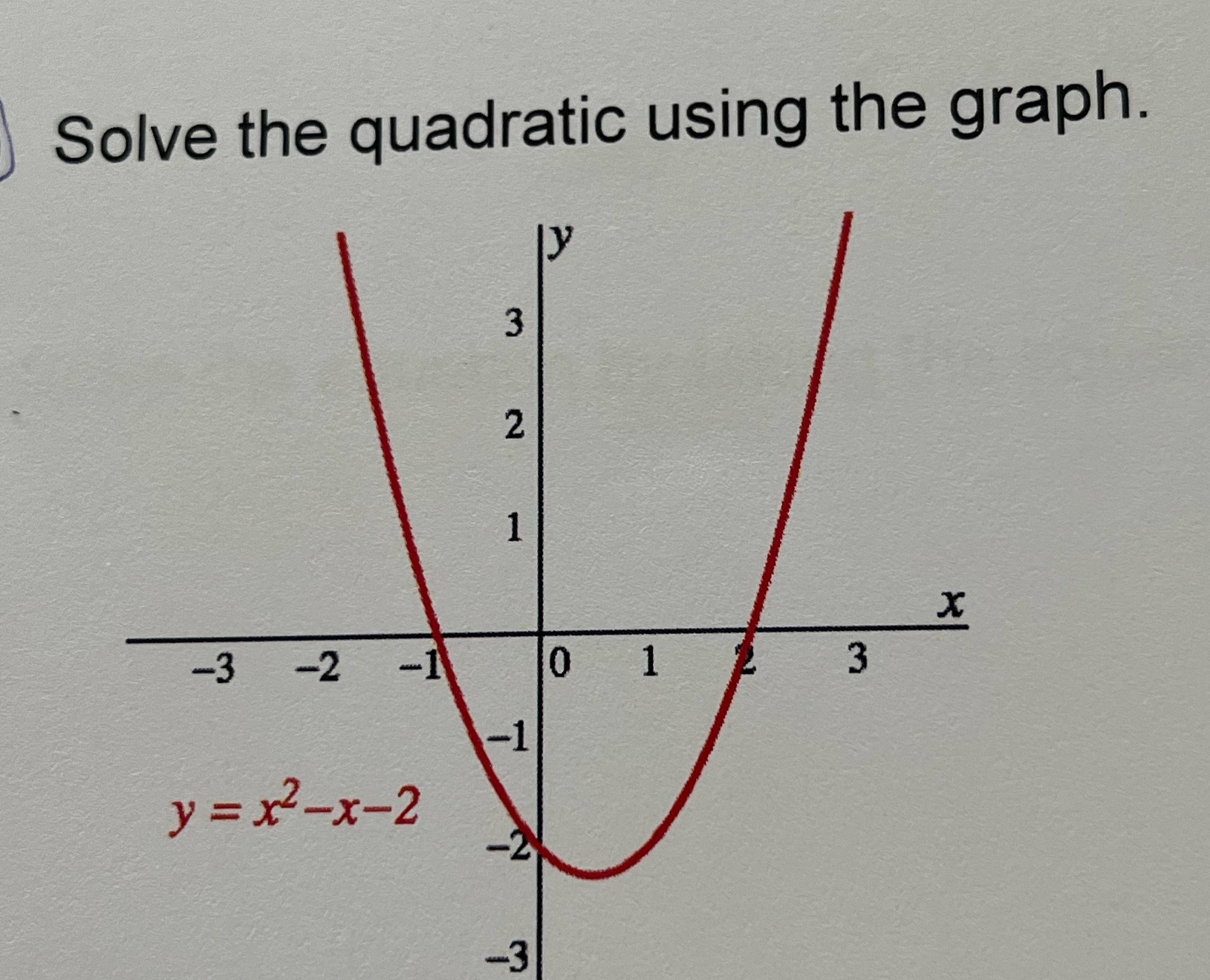 Please help solve equation using graph and show workout \f