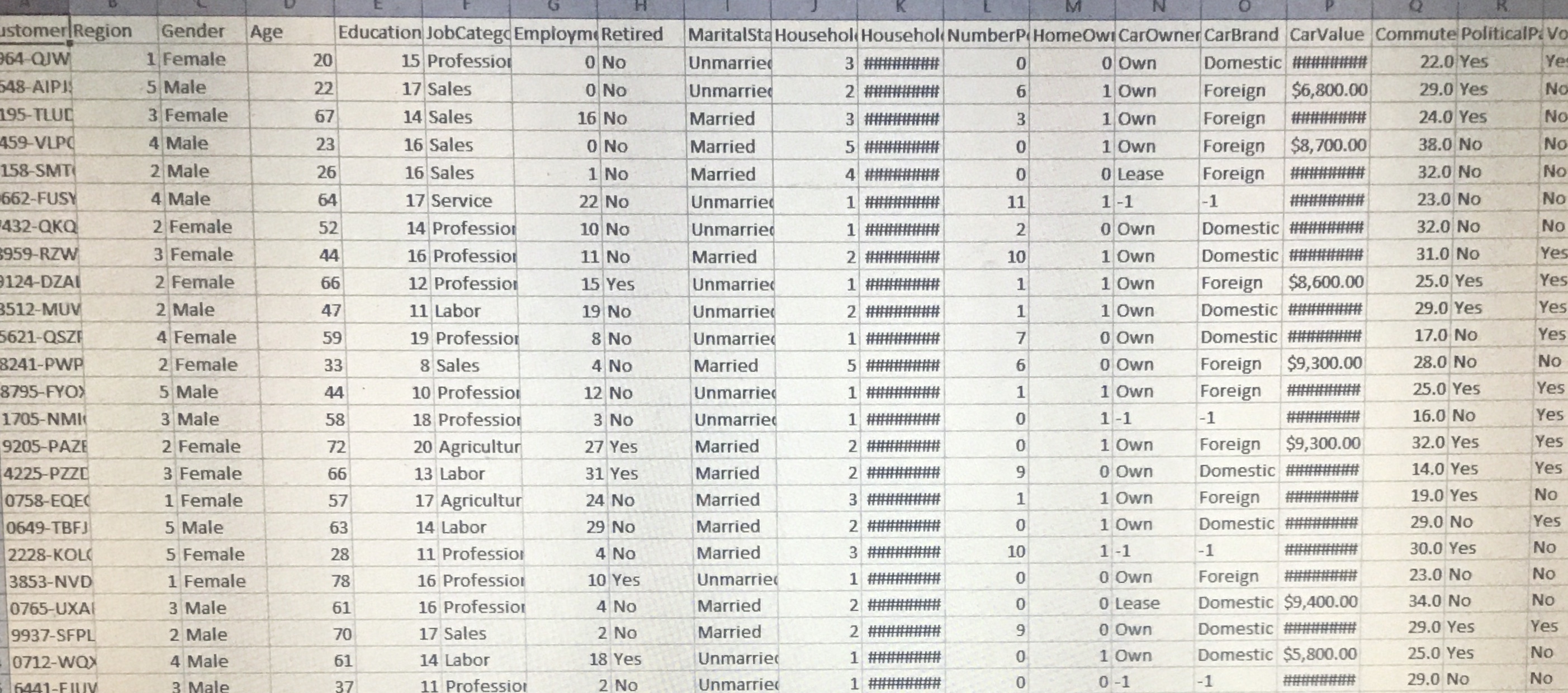 Profession 5 No Married 4 #HHHHHH# 5 1 Own Domestic ######## 32.0