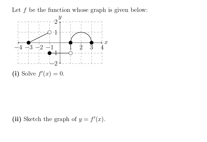 Let f be the function whose graph is given below: D.