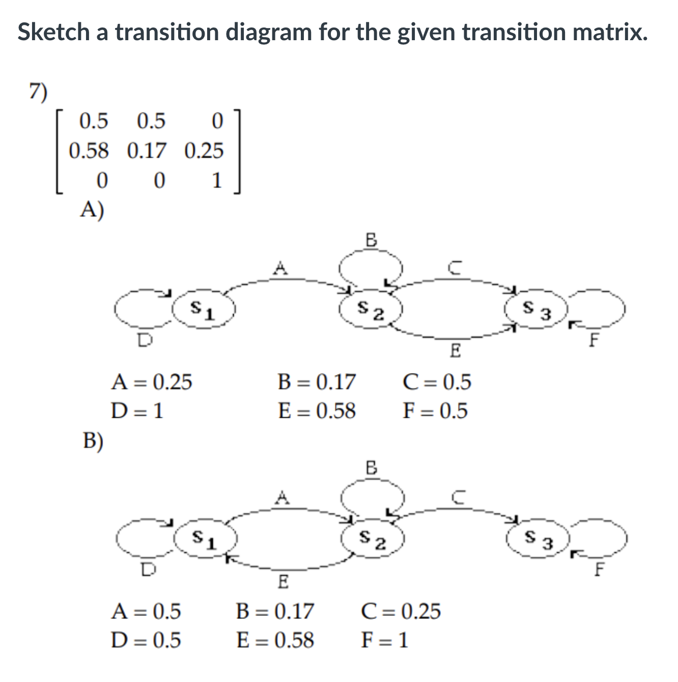 B) 0.30 C) 0.35 D) 0.42 \f\fIf the given diagram can be