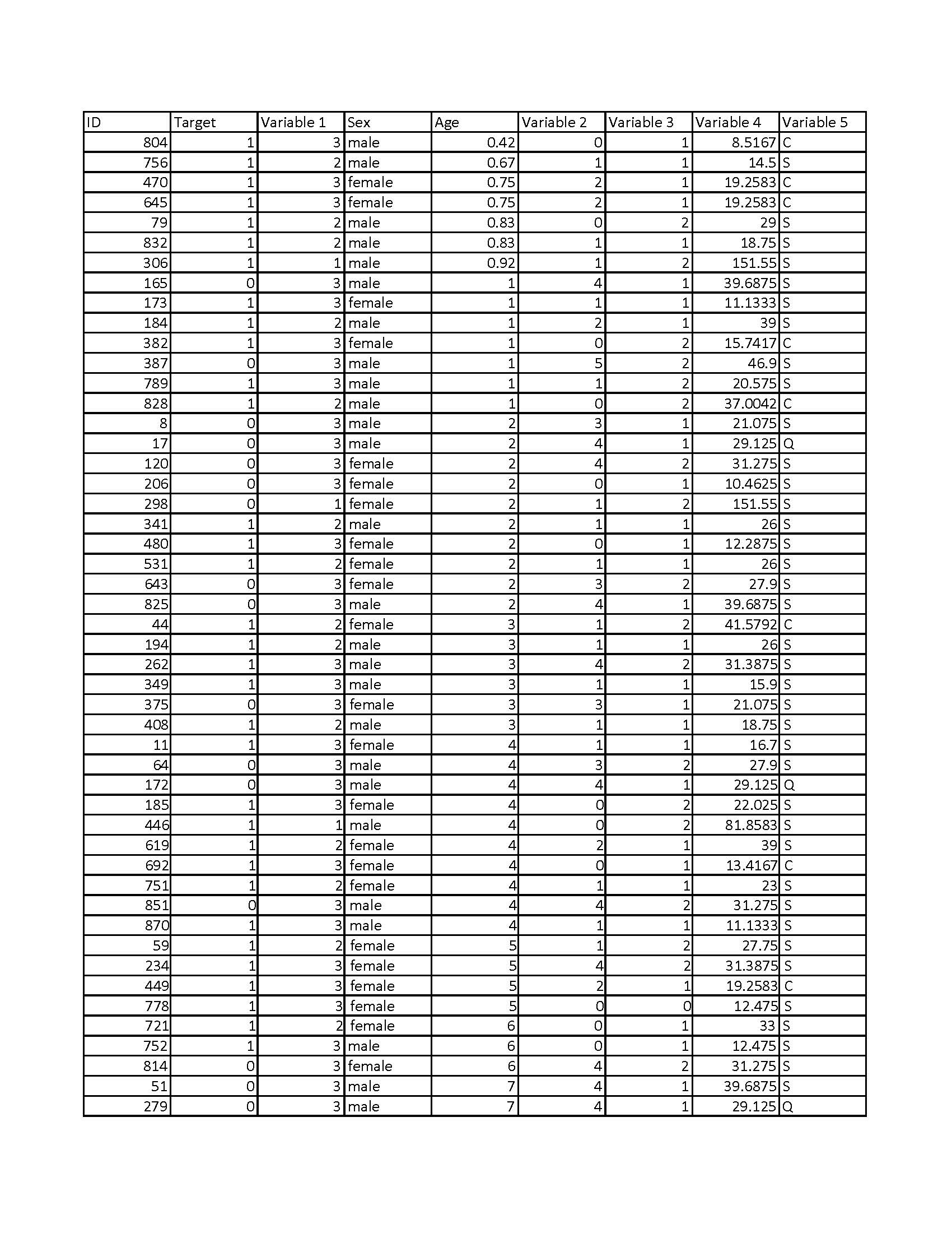 Please explain fully the "why" behind solution to question below. For each