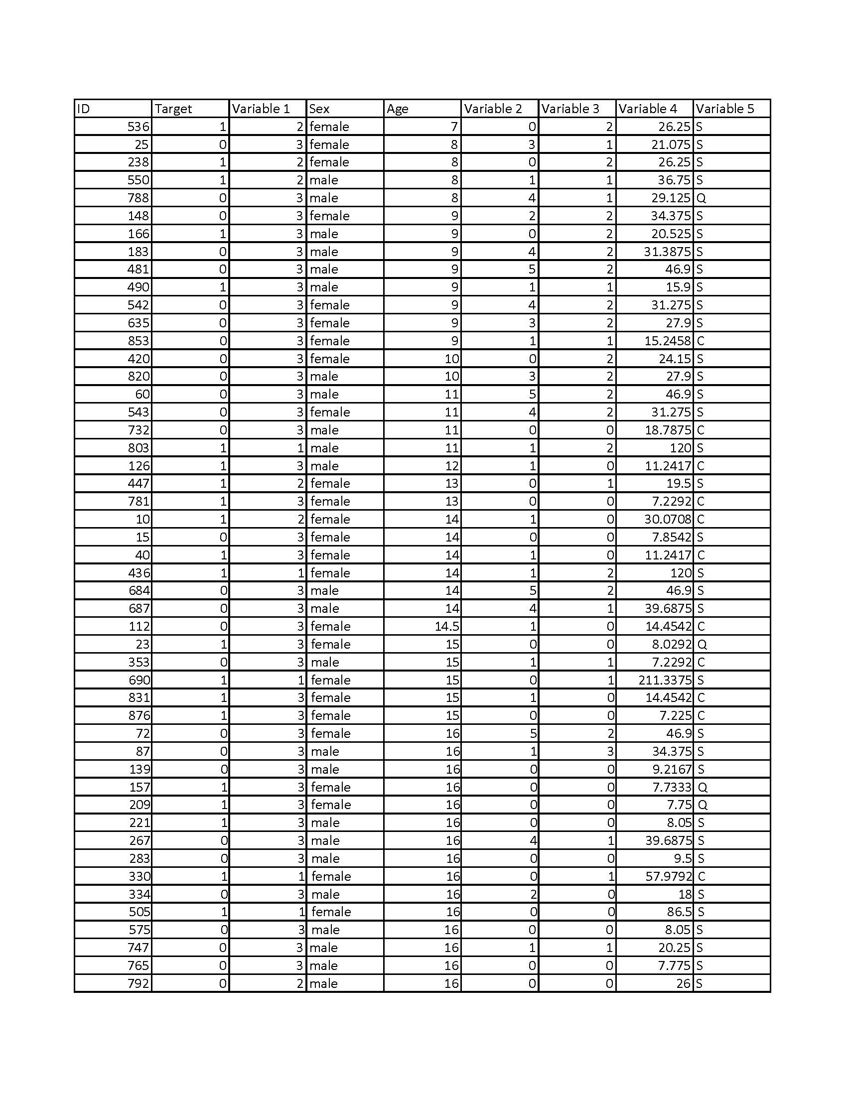 variable (or "feature") other than ID, assess whether it is quantitative, categorical,