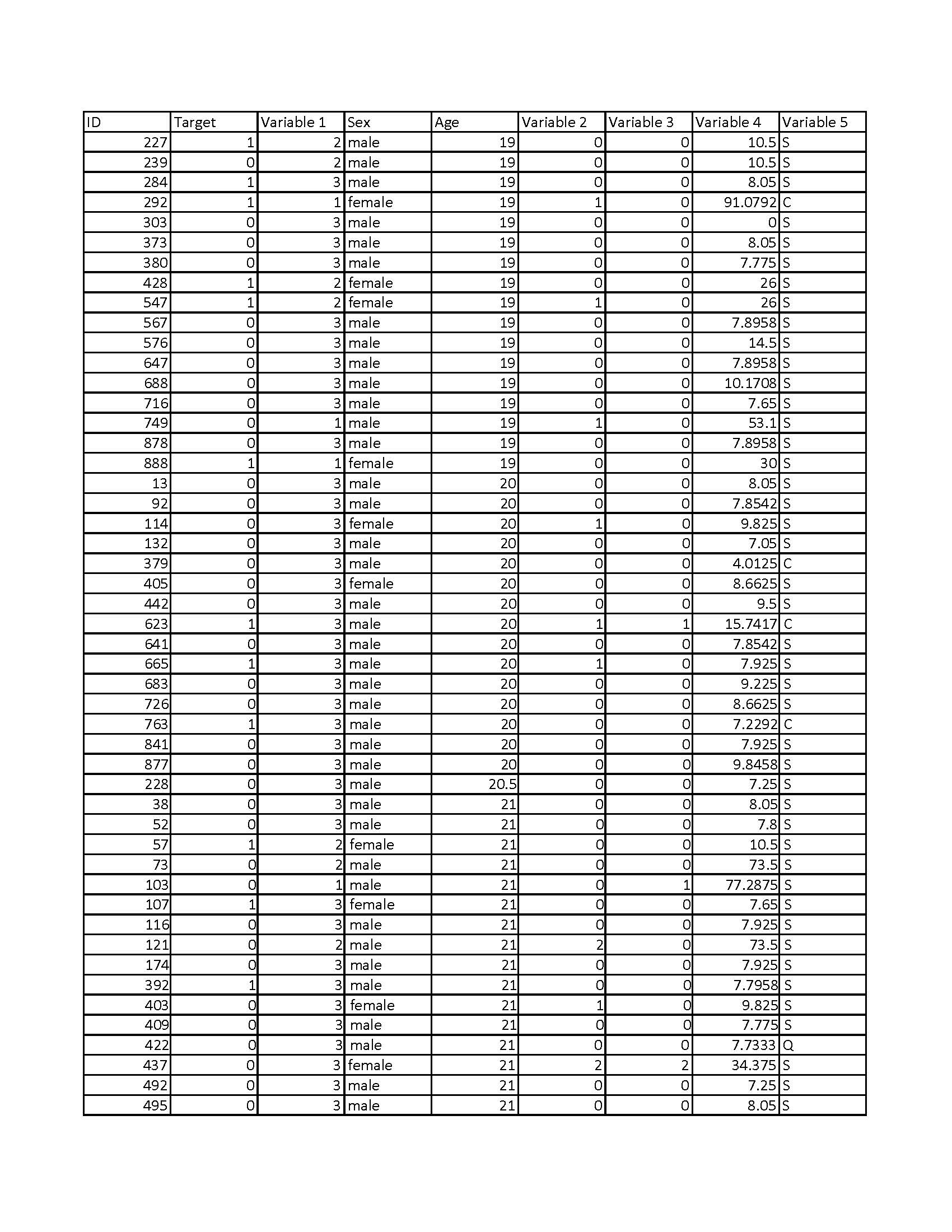 Target Variable 1 Sex Age Variable 5 804 3 male 0.42 8.5167