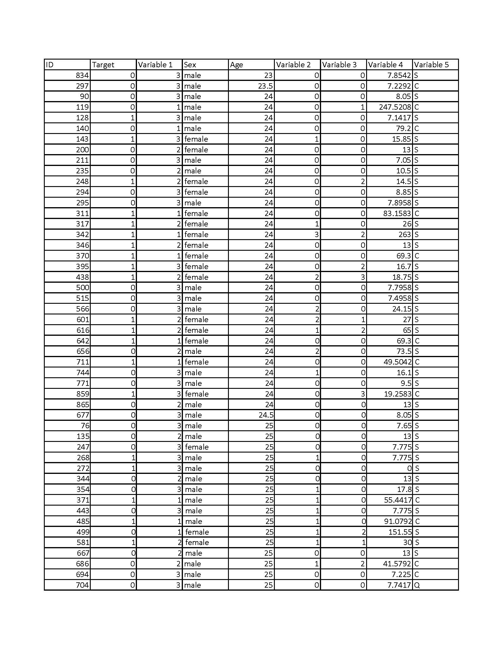 645 19.2583 C 3 female 79 1 0.75 19.2583 C 2 male