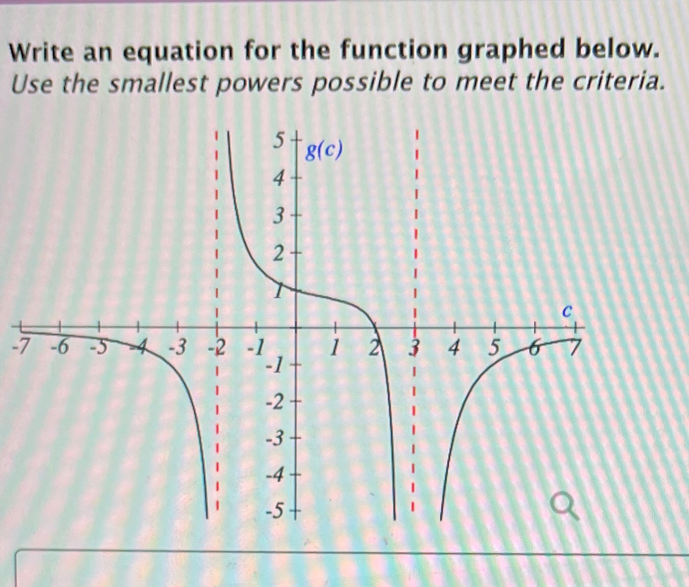Need help with equation Write an equation for the function graphed below.