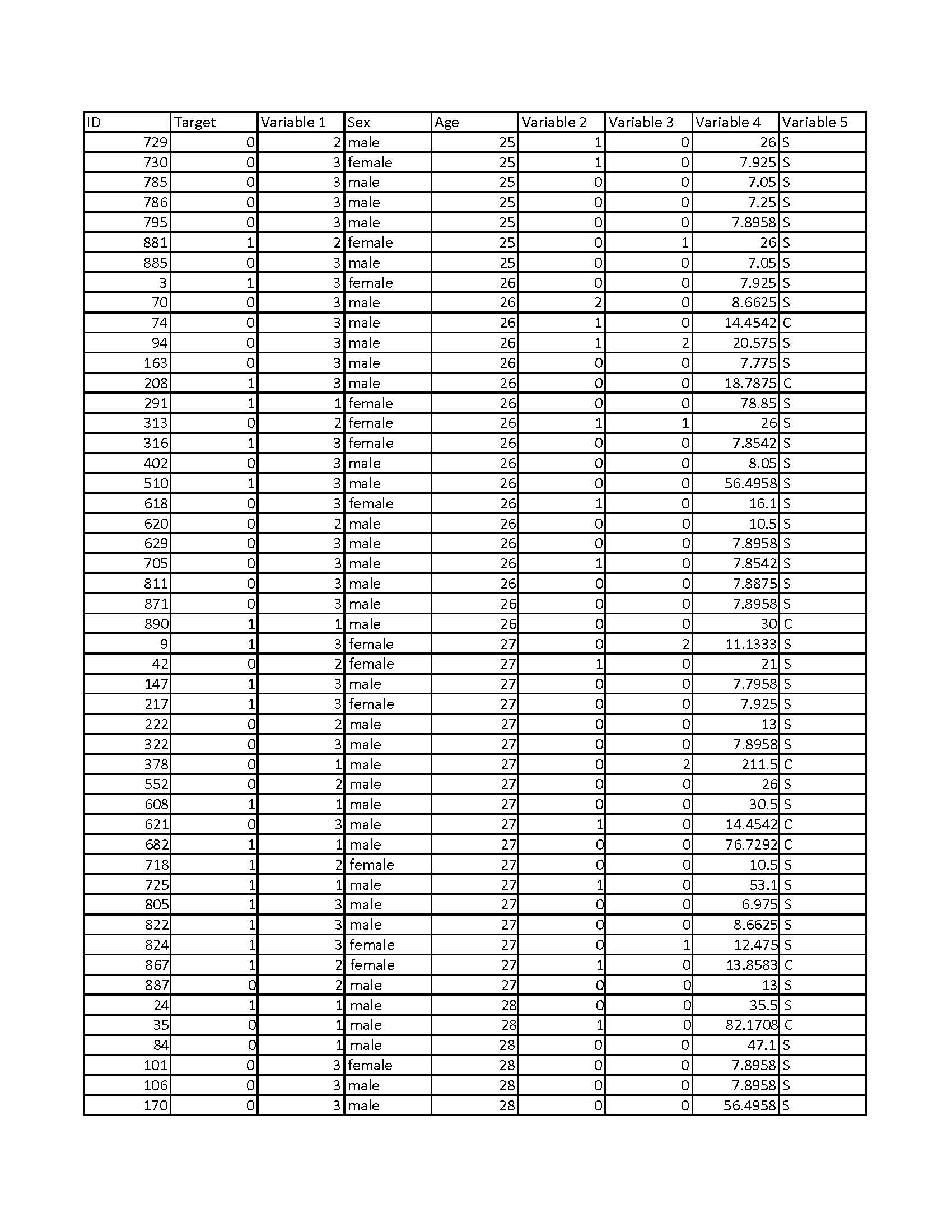 0.83 832 29 S 2 male 1 0.83 18.75 s 306 1