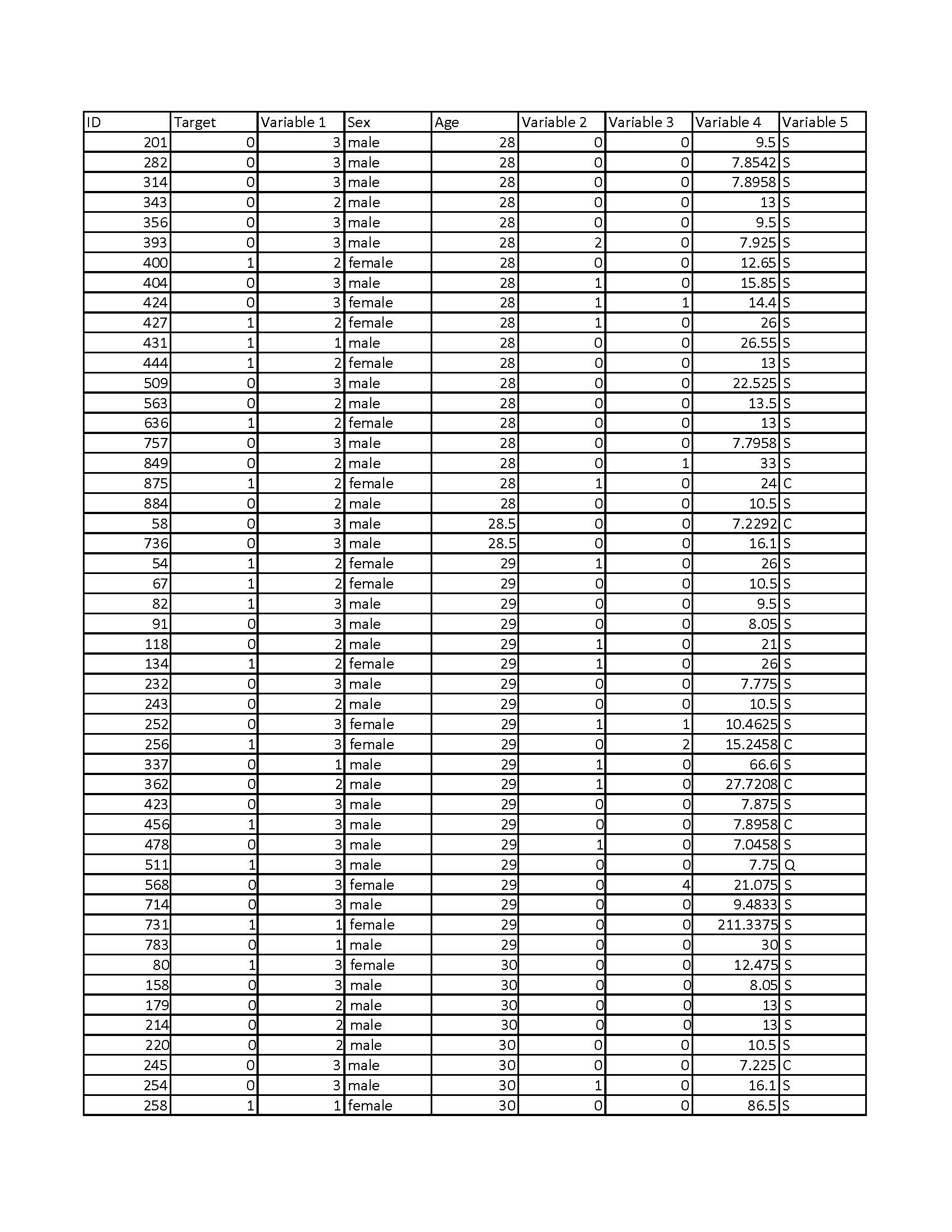 male 0.92 165 o 173 1 3 male 3 female 84 1