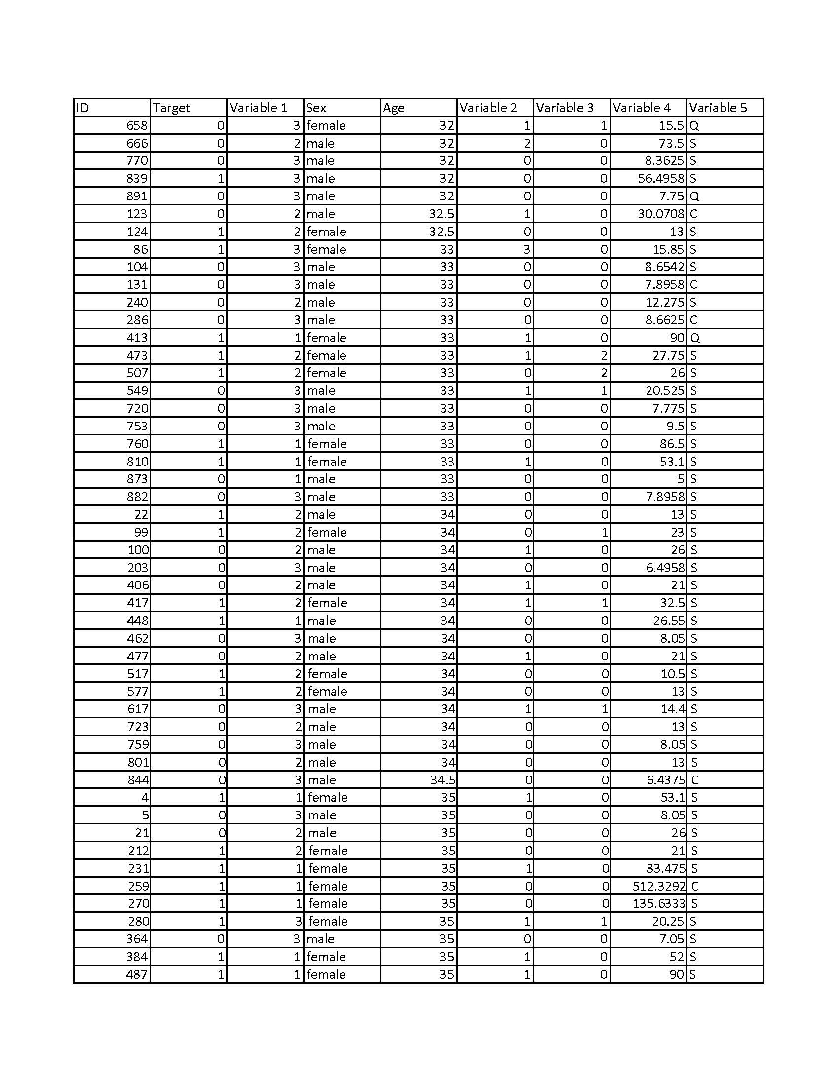 male 328 8 2|male 3|male 3| male 120 3 female 206 3