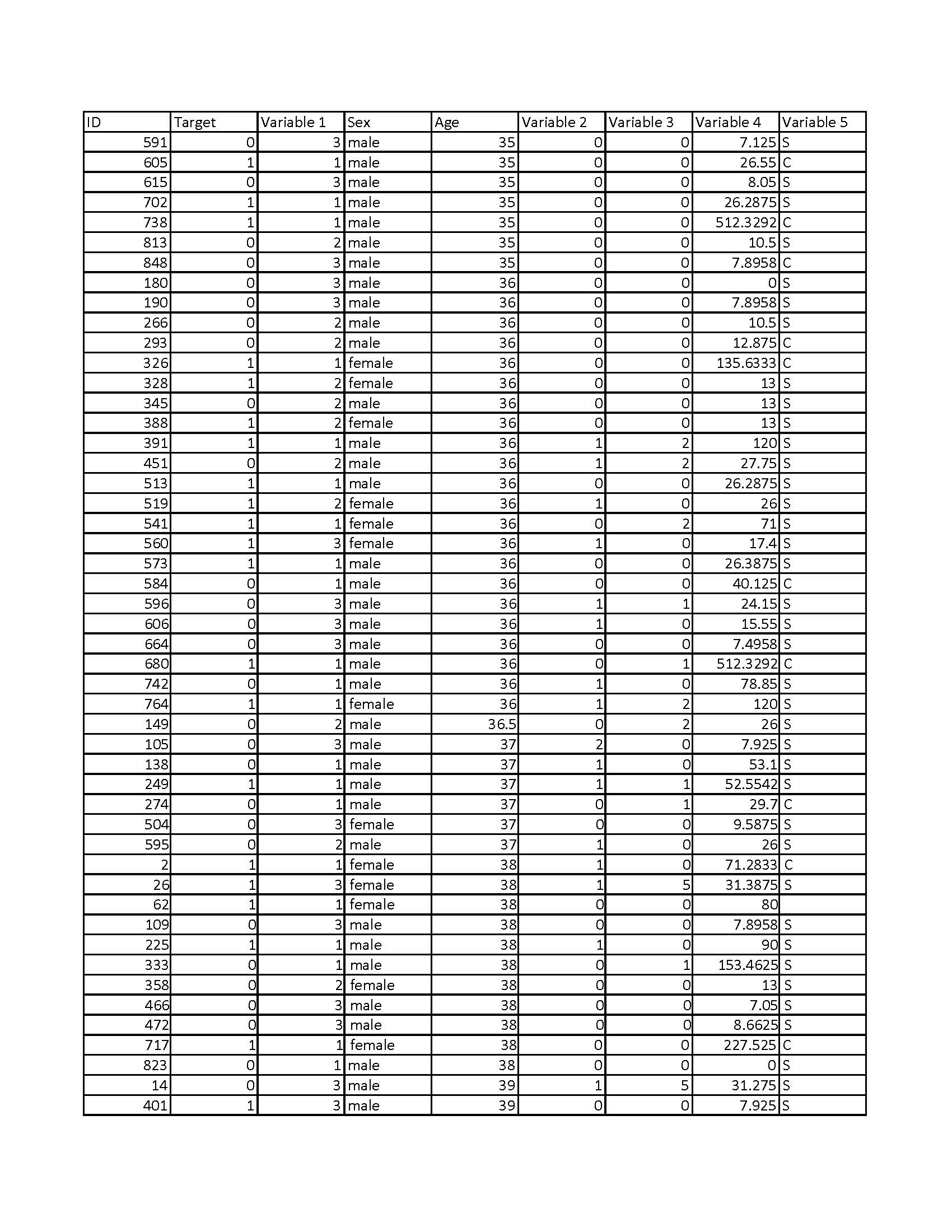 female 31.275 S 298 1 female 10.4625 5 341 151.55 5 480