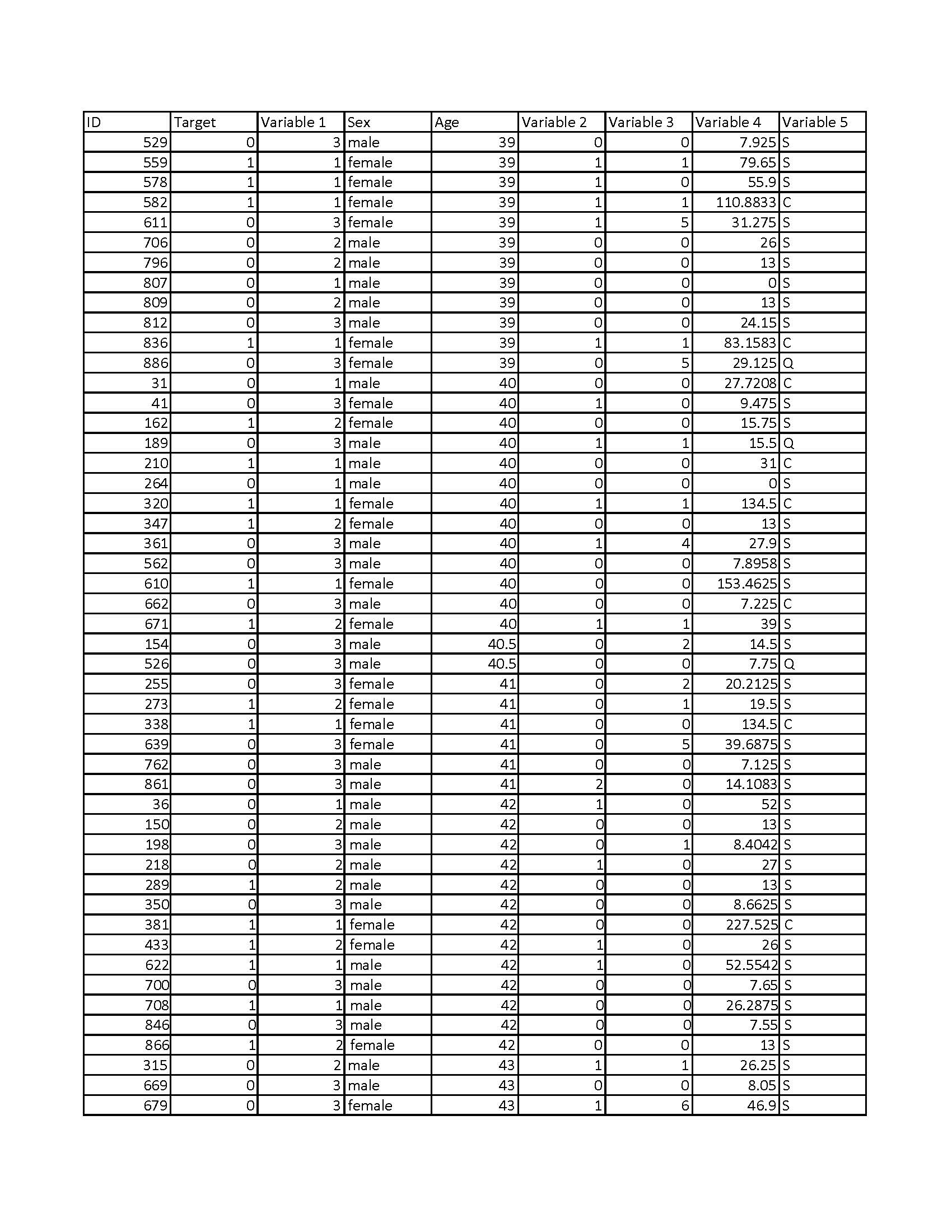 2 male 531 3 female 269 12.2875 5 2 female 825 3