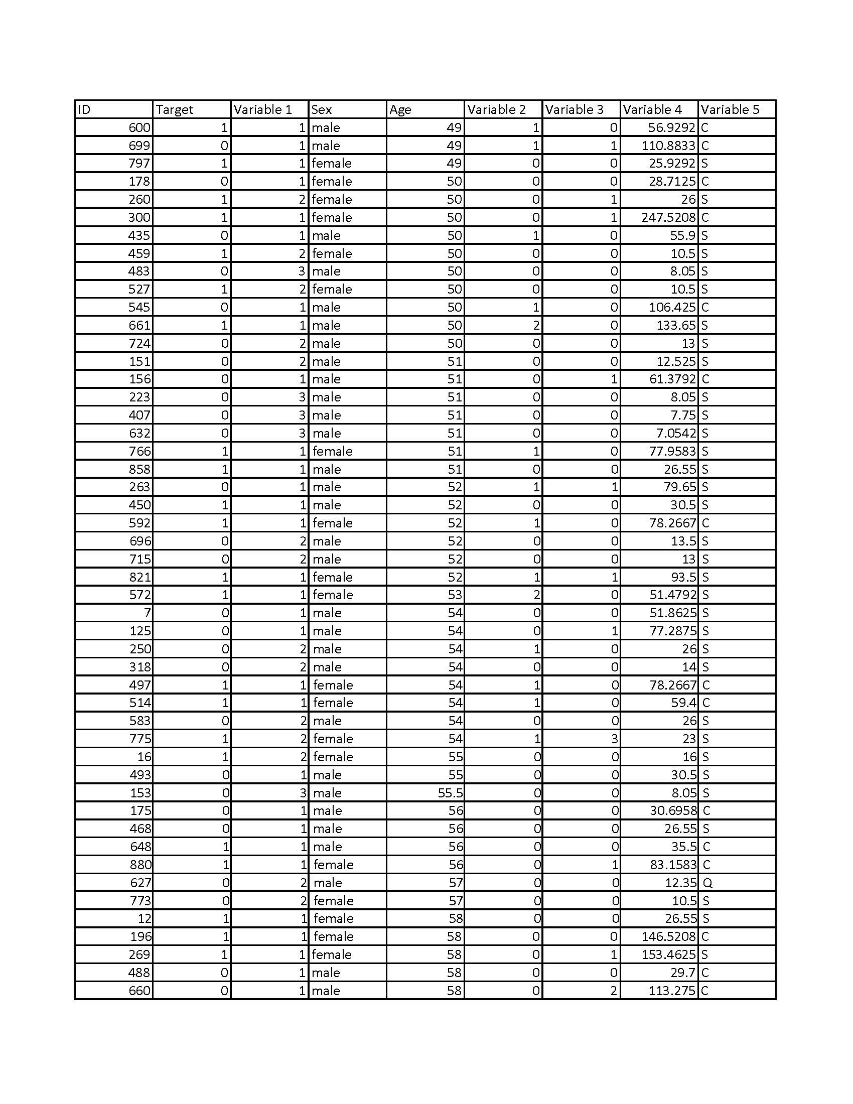 41.5792 C 262 2| male 3 male 26 S 31.3875 S 3