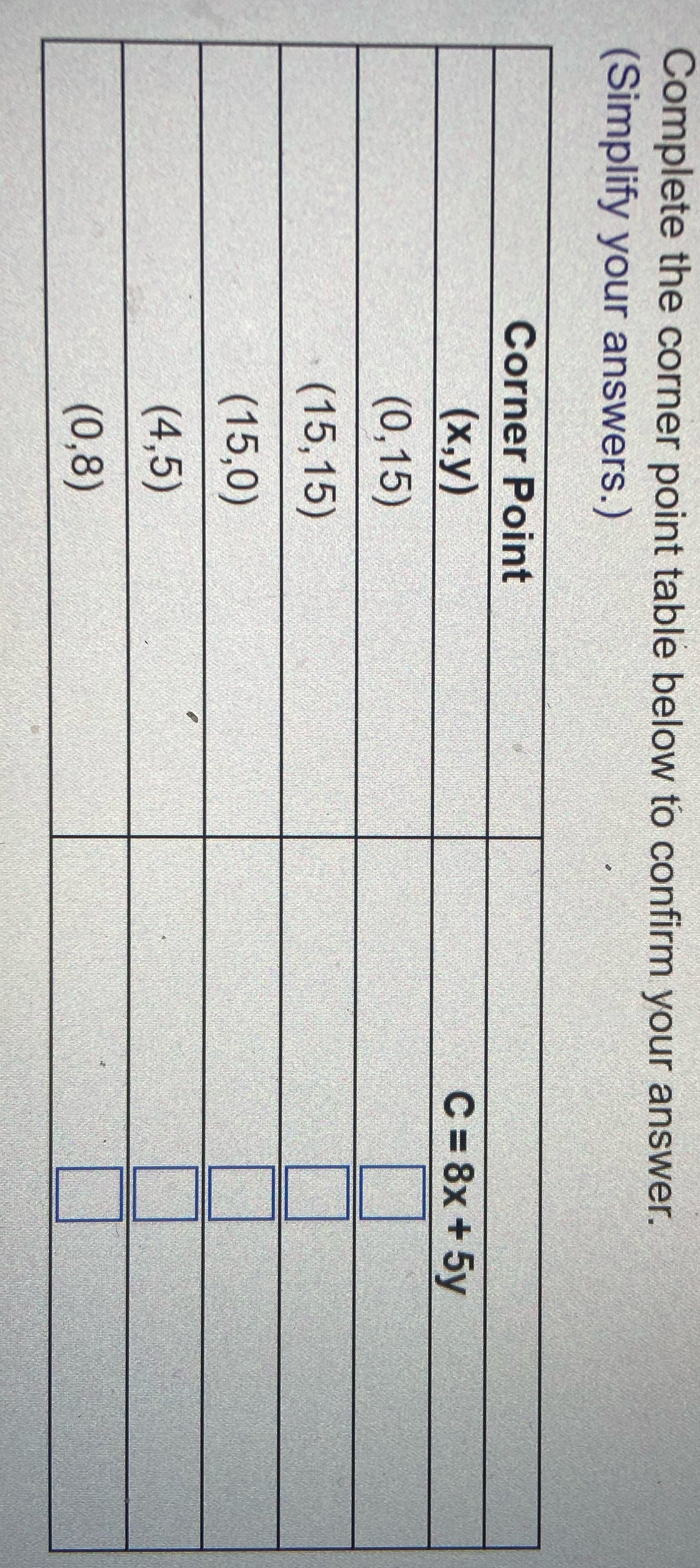 Complete the corner point table below to confirm your answer. (Simplify