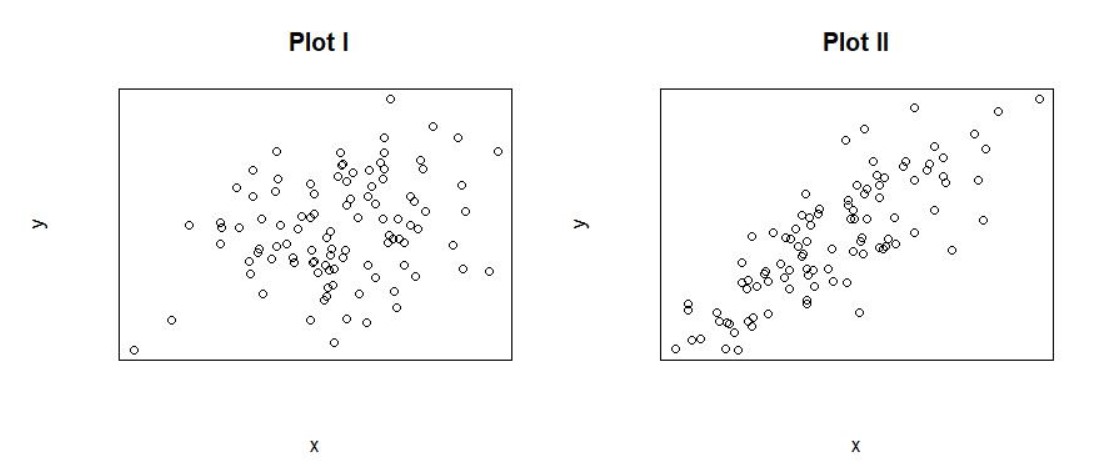 Party and Car Origin are dependent, what are the appropriate hypotheses?Question 1