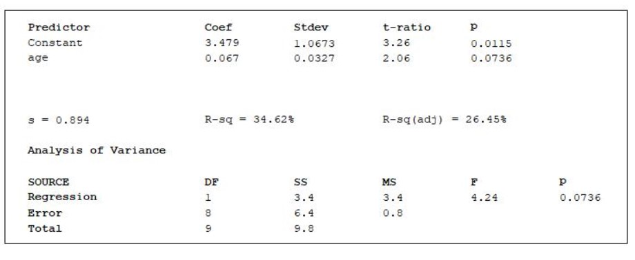 options:1)HO: Political Party and Car Origin are not related to each other.HA: