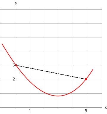 (a) Determine the net change between the indicated points on the