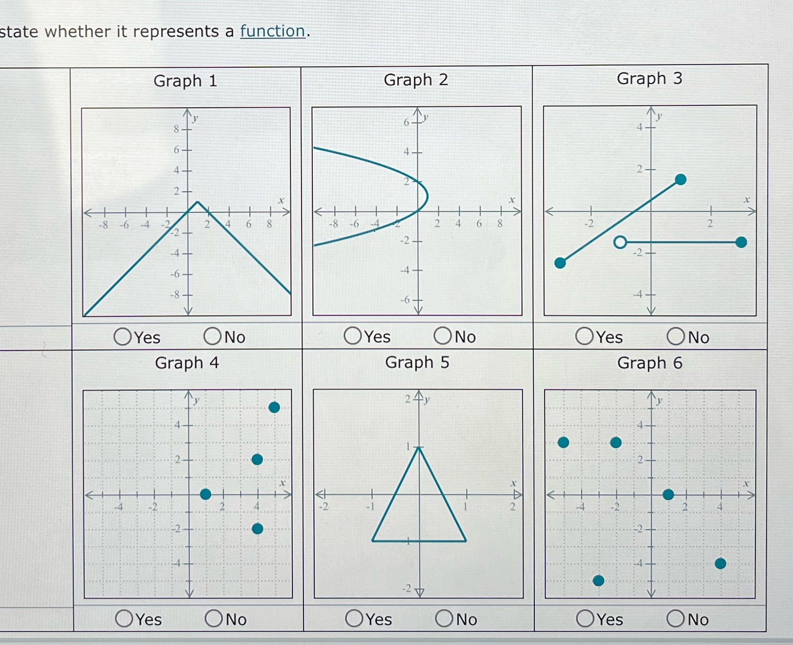 Can you help me decide which graph is a function and not