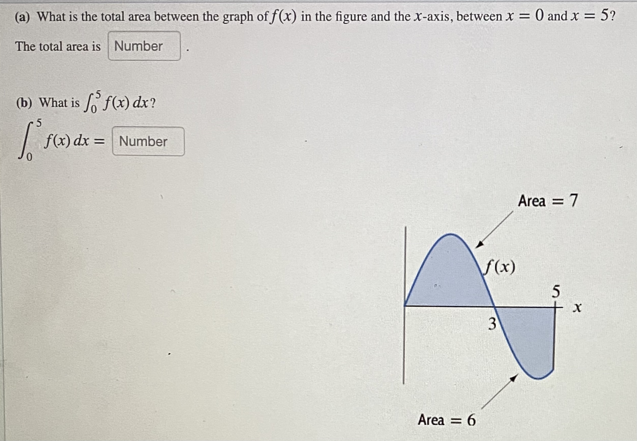 Question. (a) What is the total area between the graph of f(x)
