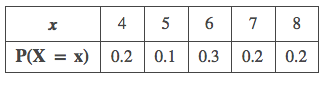 find the variance and deviation. Round your answer to one decimal place.