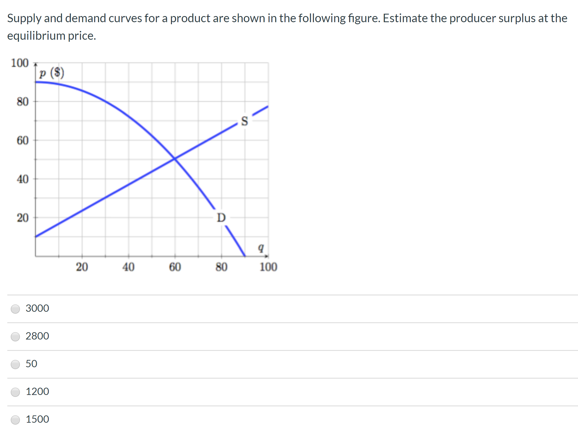 Please explain how to do the attached problem and the correct answer.