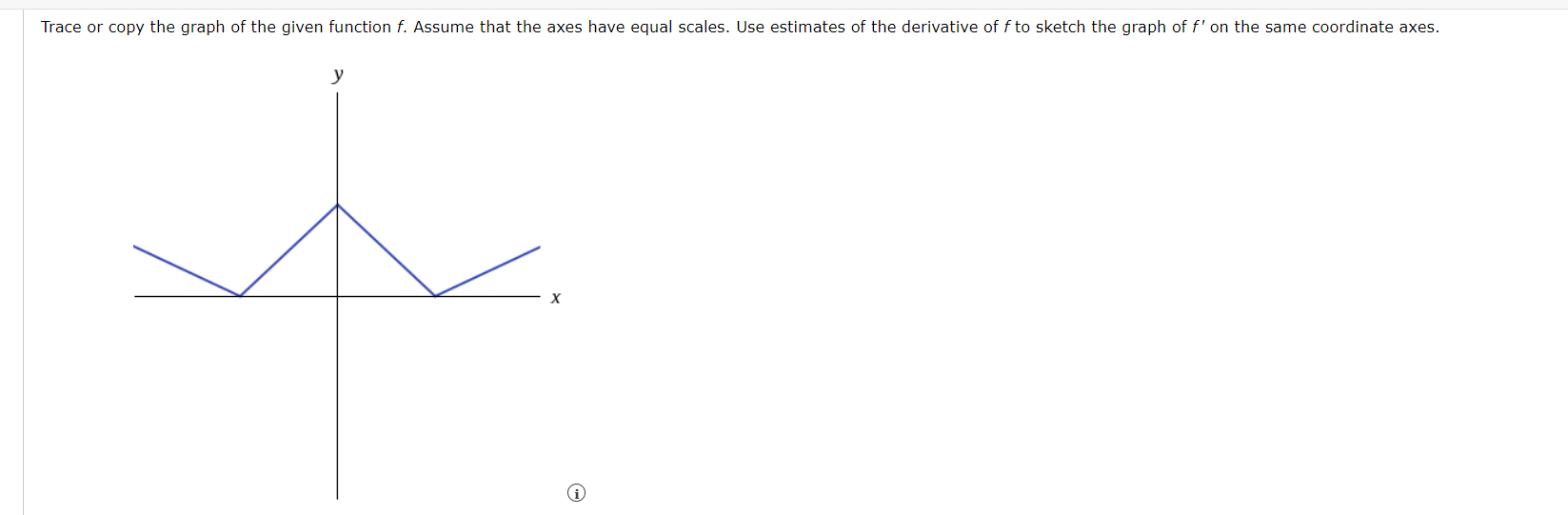 Trace or copy the graph of the given function 7. Assume