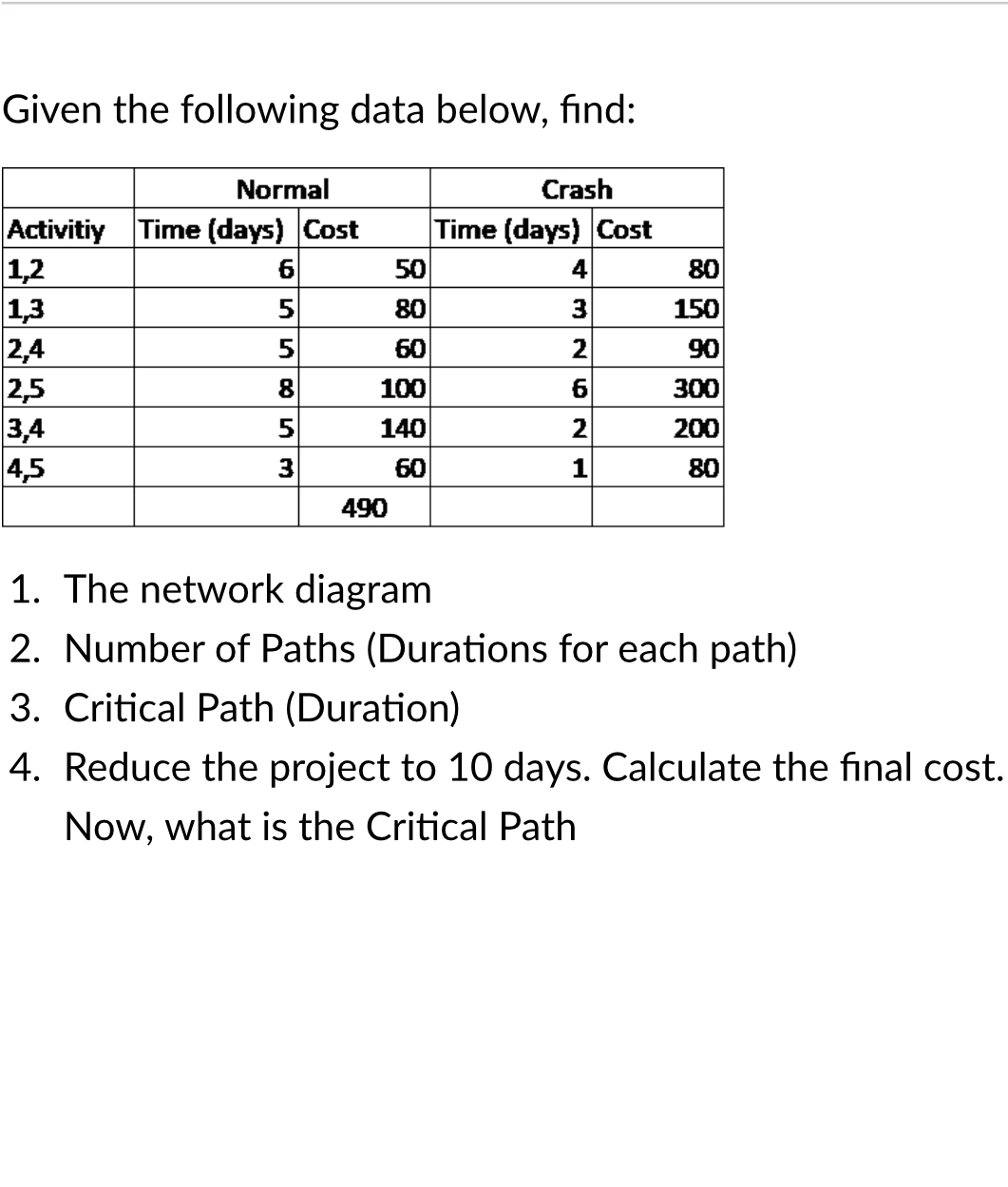  Given the following data below, nd: Normal Crash Activitiy Time (days)