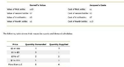  Joaquin's Costa Quantity Demanded Quantity Supplied