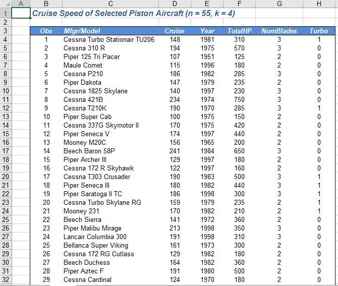 Using the standard error to construct an approximate prediction interval for Y