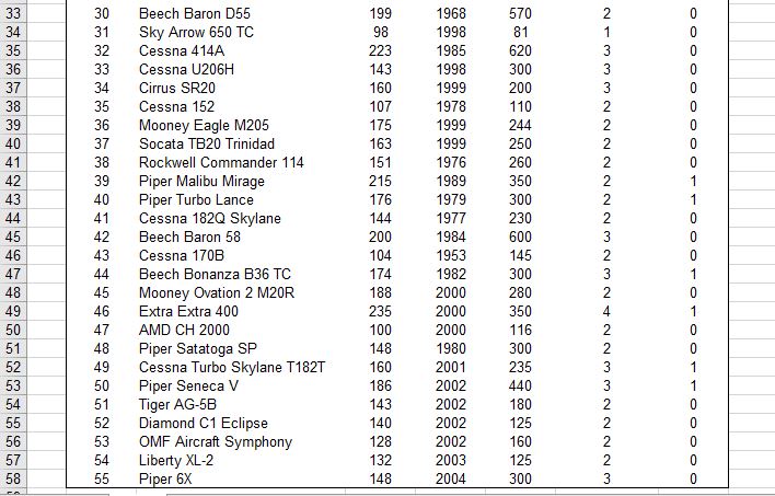 using an alpha of 5%. (Round your answer to 3 decimal places).