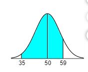 Assume the random variable X is normally distributed with mean ?=50 and
