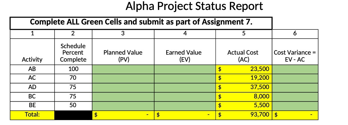 Alpha Project Status Report Complete ALL Green Cells and submit as