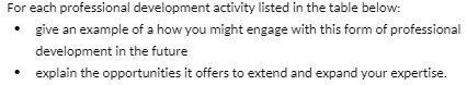  For each professional development activity listed in the table below: *