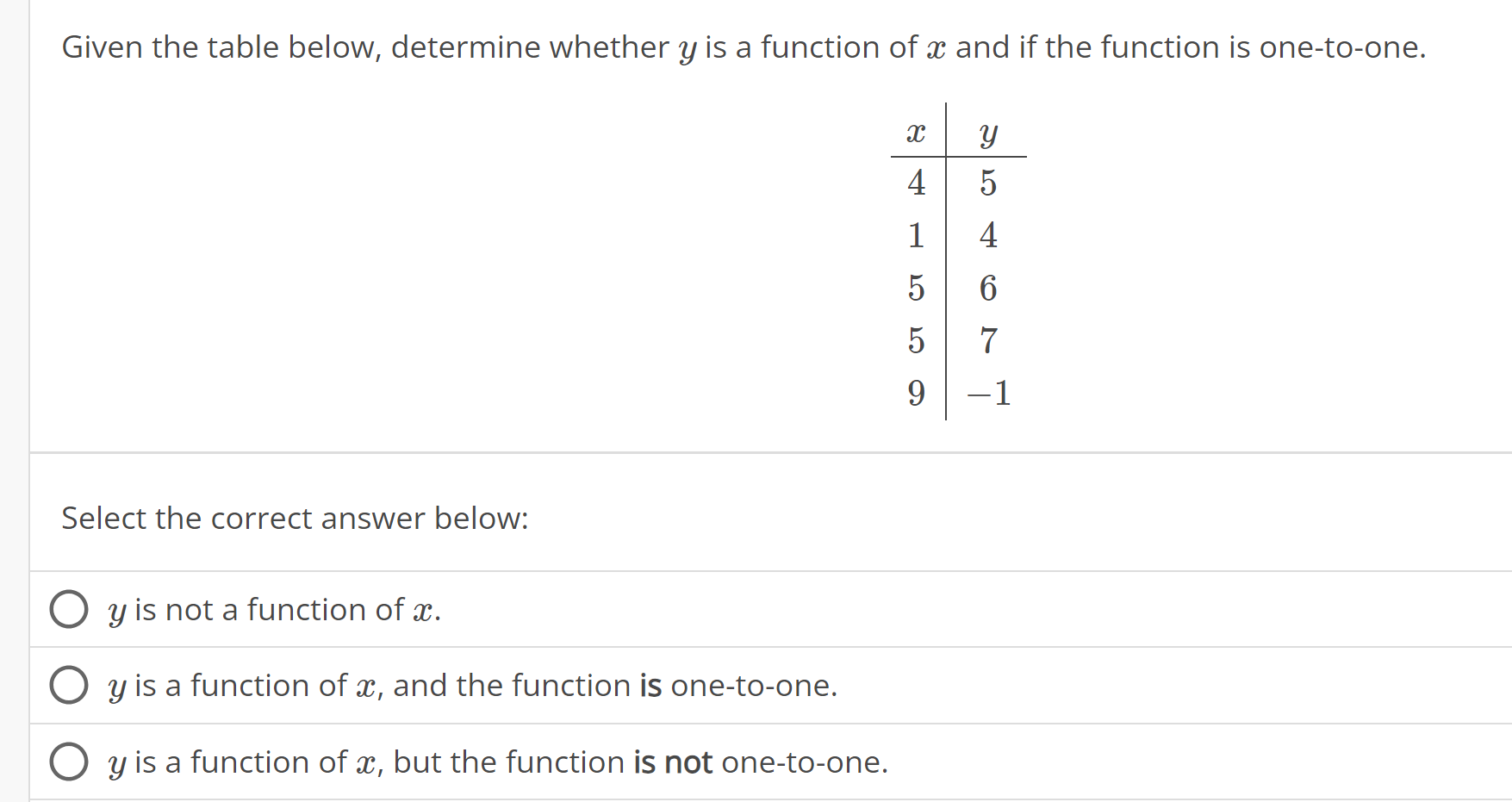 Given the table below, determine whether y is a function of
