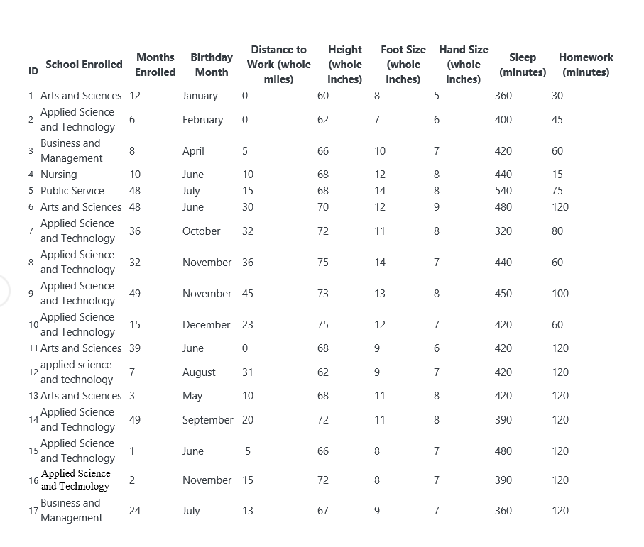 1) Devise two research questions based on the variables in the class