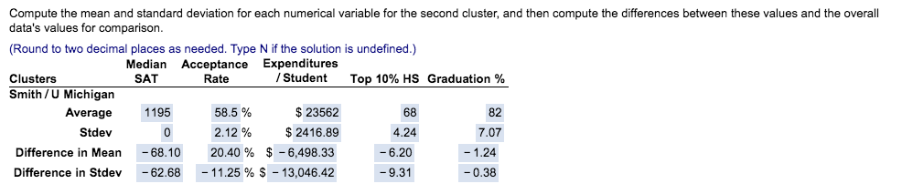 I am not sure with the question at the bottom. Which letter