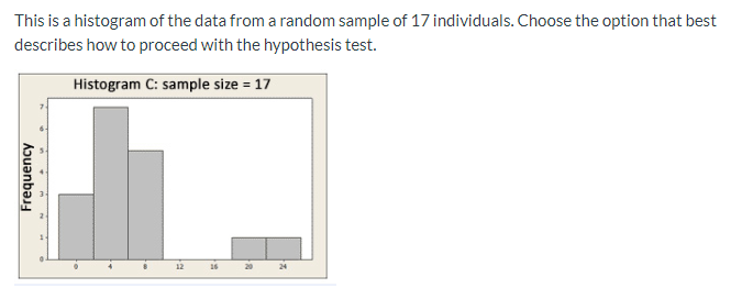 the data from a random sample of 100 individuals. Histogram A: sample