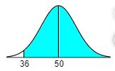 Assume the random variable X is normally distributed with mean ?=50 and
