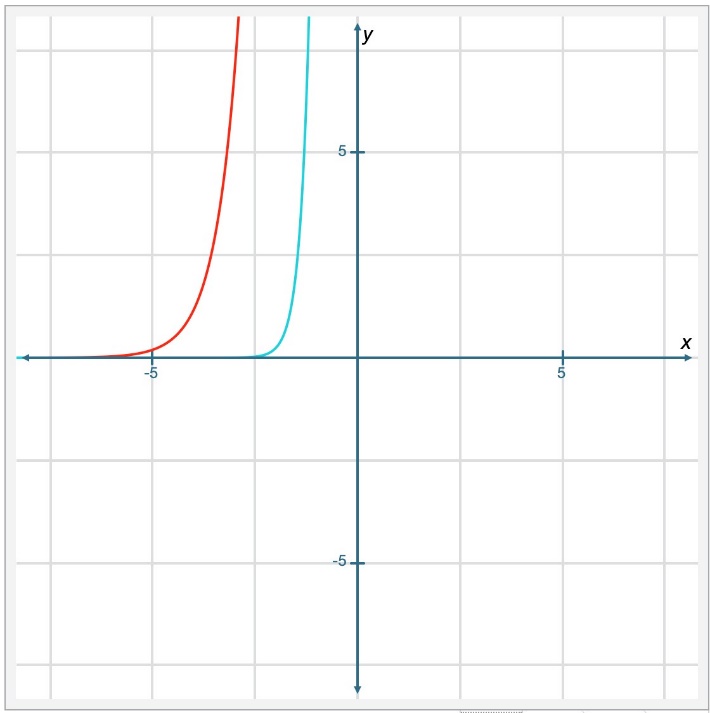 EXPERT HELP NEEDED for Question 6 ONLY: Please provide a response Question