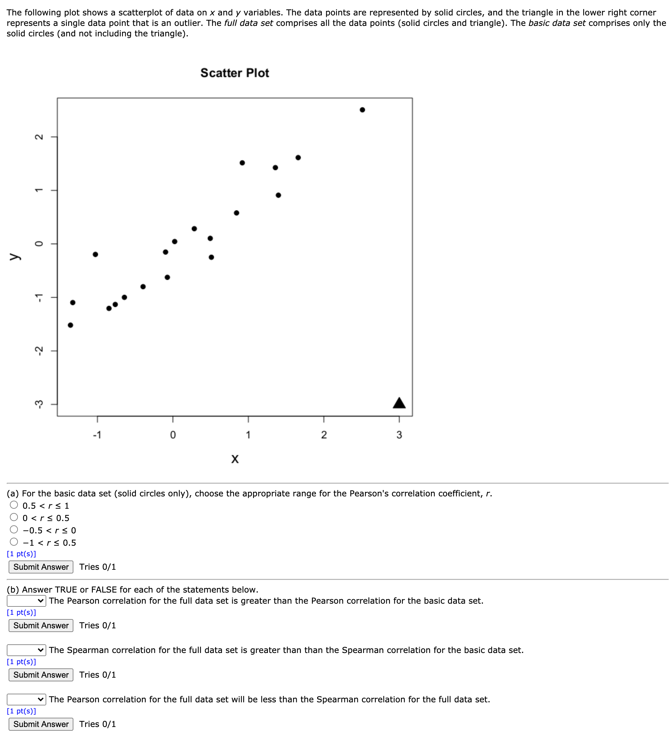 The following plot shows a scatterplot of data on X and