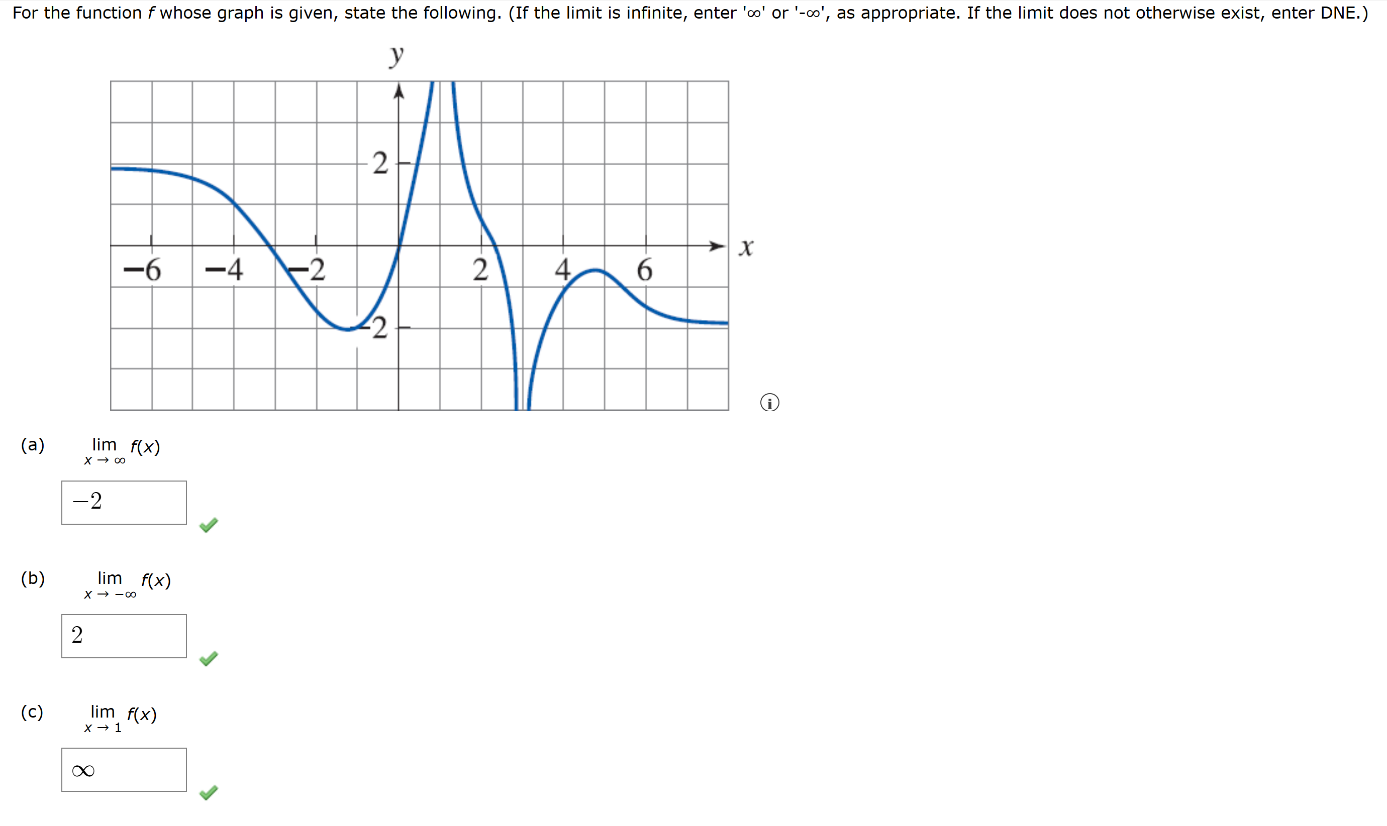  For the function f whose graph is given, state the following.