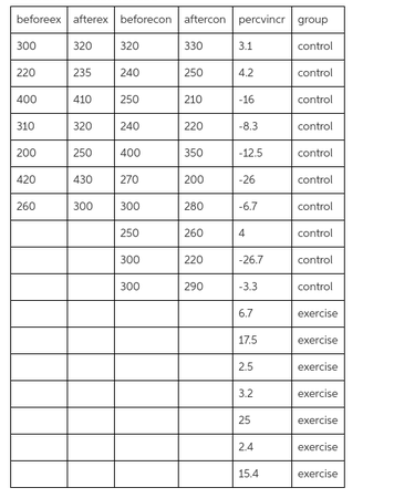 The data set pef.dta contains data from a German study published in
