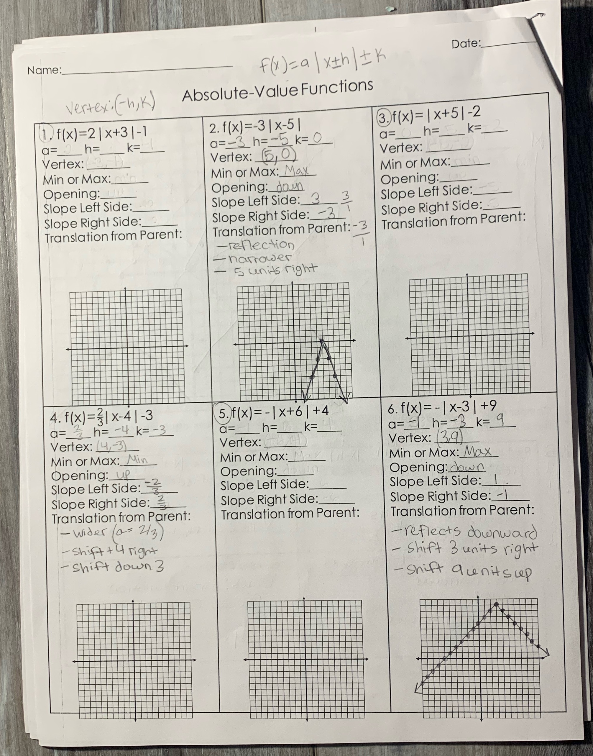 Odd numbers only Date: Name: F ( x ) = a |