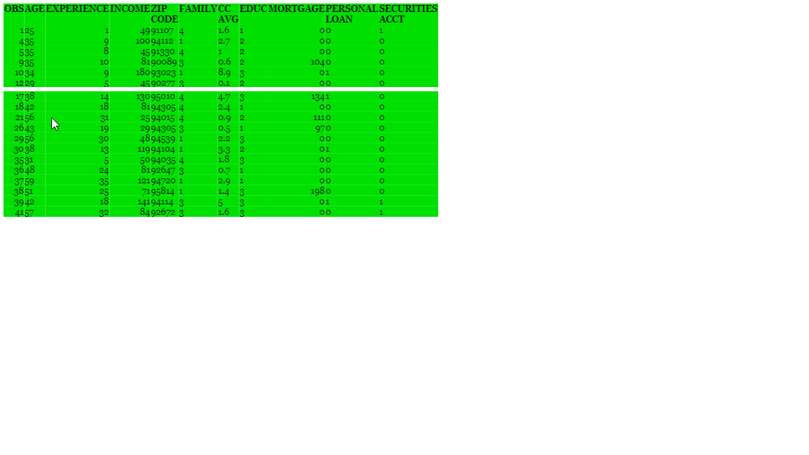 Consider the sample from a bank database shown in Table 2.16; it