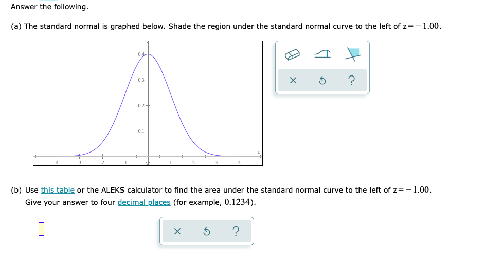 Standard Normal Probability Answer the following. (a) The standard normal is graphed