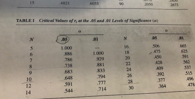 - order it should look just like table 8.2 in the attachmentalso