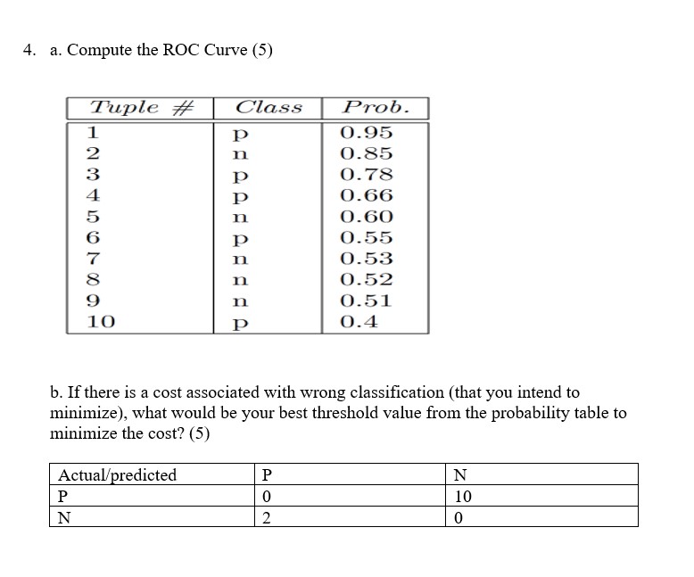  4. a. Compute the ROC Curve (5) Tuple # Class Prob.