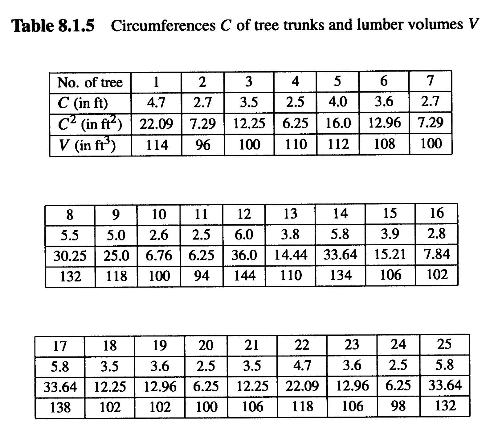 The problem is not necessarily need to be solved suing Mathematica \fObtain
