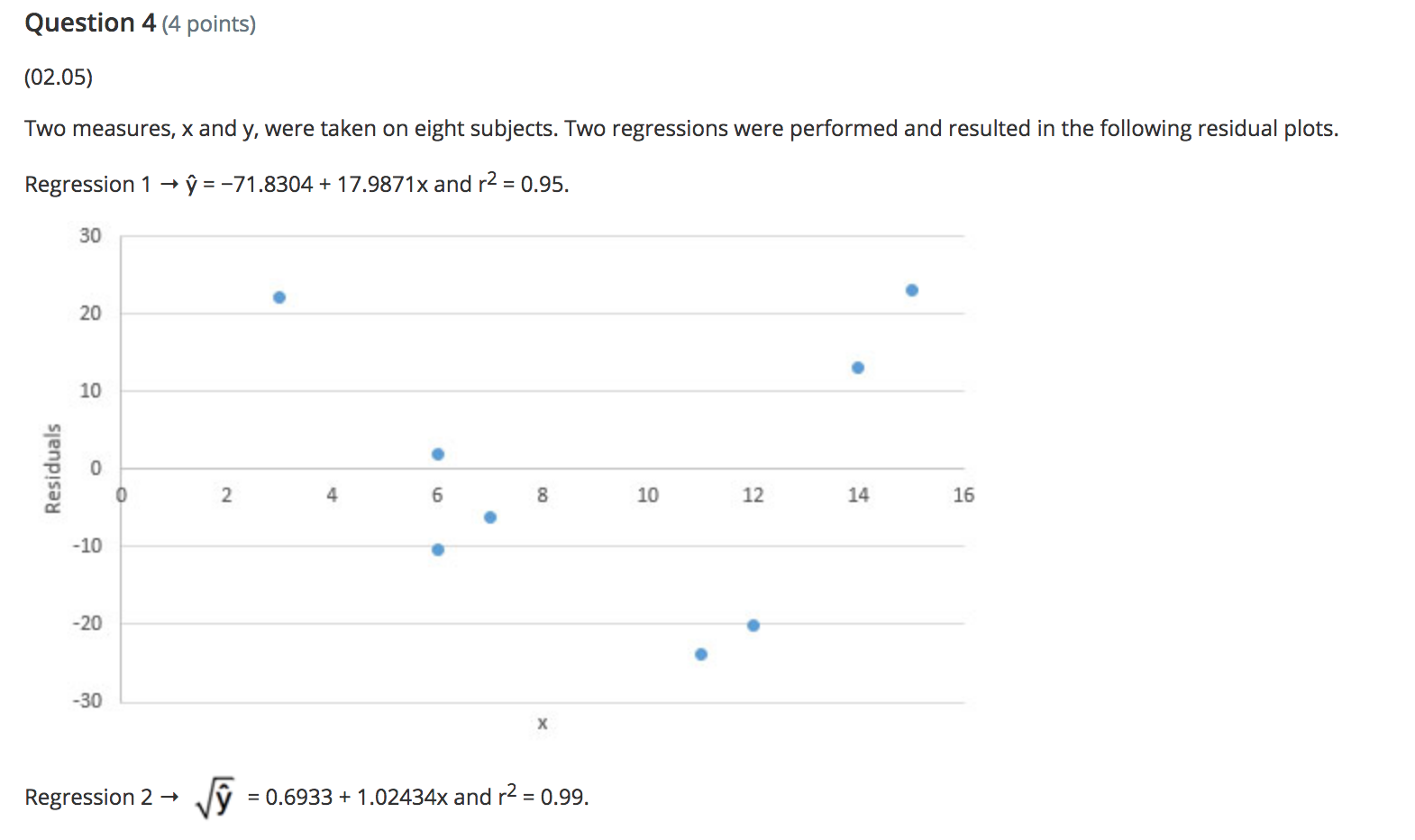 computer output from a set of data and a transformed set of